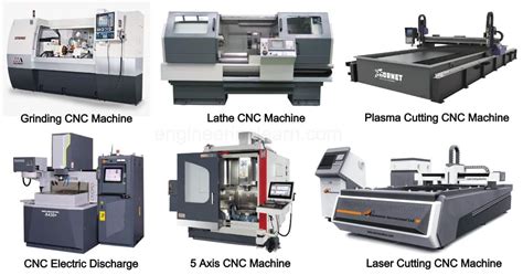 cnc machine site wikipedia.org|cnc machine meaning in english.